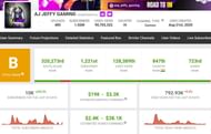 यूट्यूब से कमाई (Image via Socialblade.com)